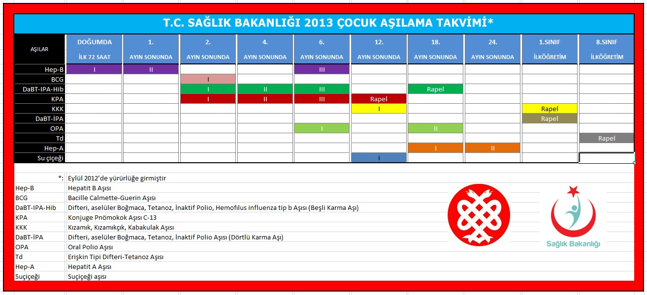 ilk aydan itibaren cocuguklarin asi karnesi kadinlar sitesi gebelik hamilelik dogum kadinlar sitesi gebelik hamilelik dogum