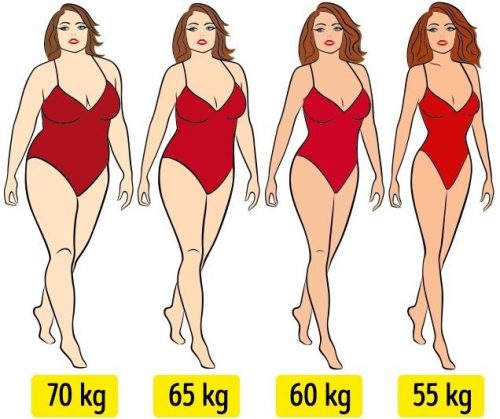 Kilo Veremiyor Musunuz? Birde Bunları Deneyin